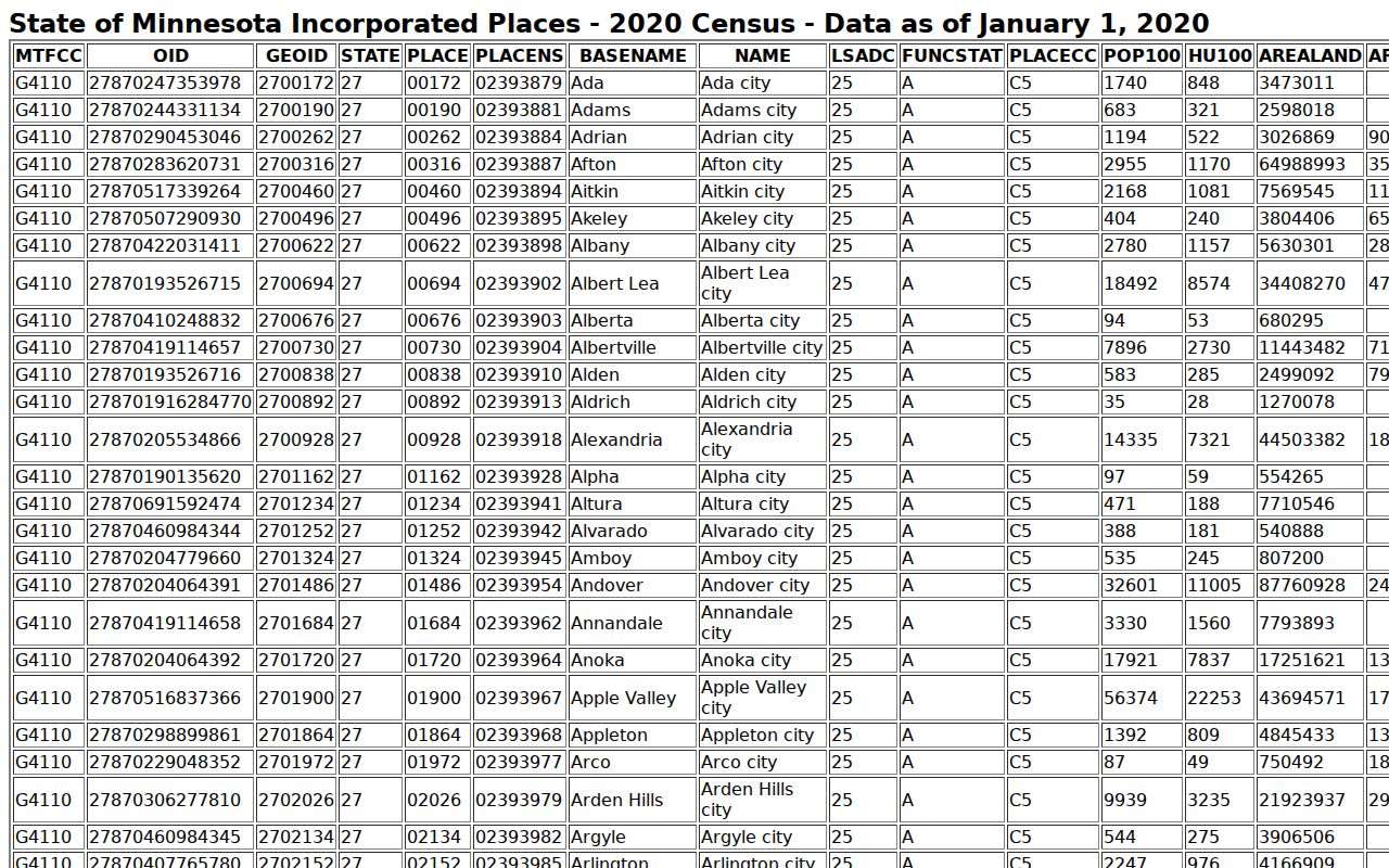 Kanabec County court docket city population reference