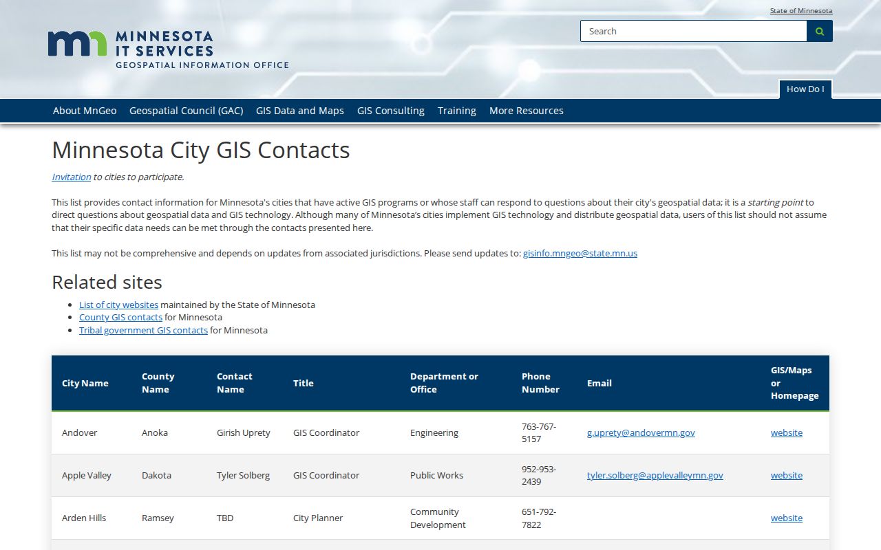 Ogilvie court docket Minnesota city contact record source